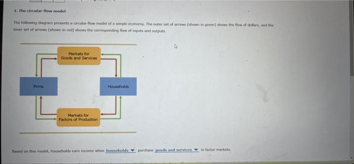 1 The Circular Flow Model The Following Diagram Presents A Circular Flow Model Of A Simple Economy The Outer Set Of Ar 1