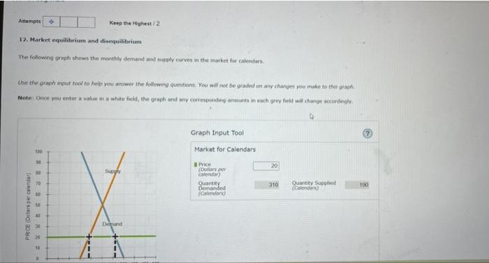 Attempts 12 Market Equilibrium And Disequilibrium The Following Graph Shows The Monthly Demand And Supply Curves In The 1