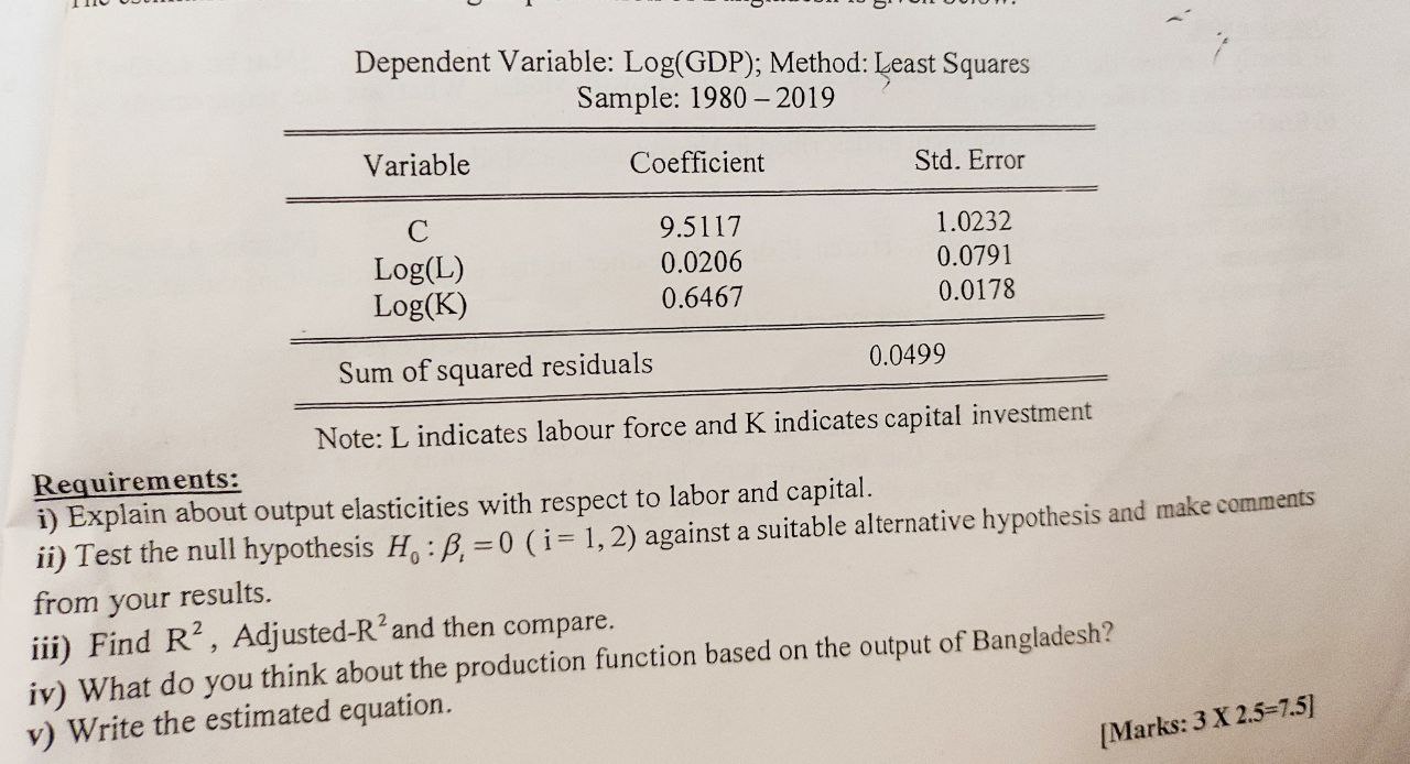 Dependent Variable Log Gdp Method Least Squares Sample 1980 2019 Variable Coefficient 9 5117 0 0206 0 6467 Std Err 1
