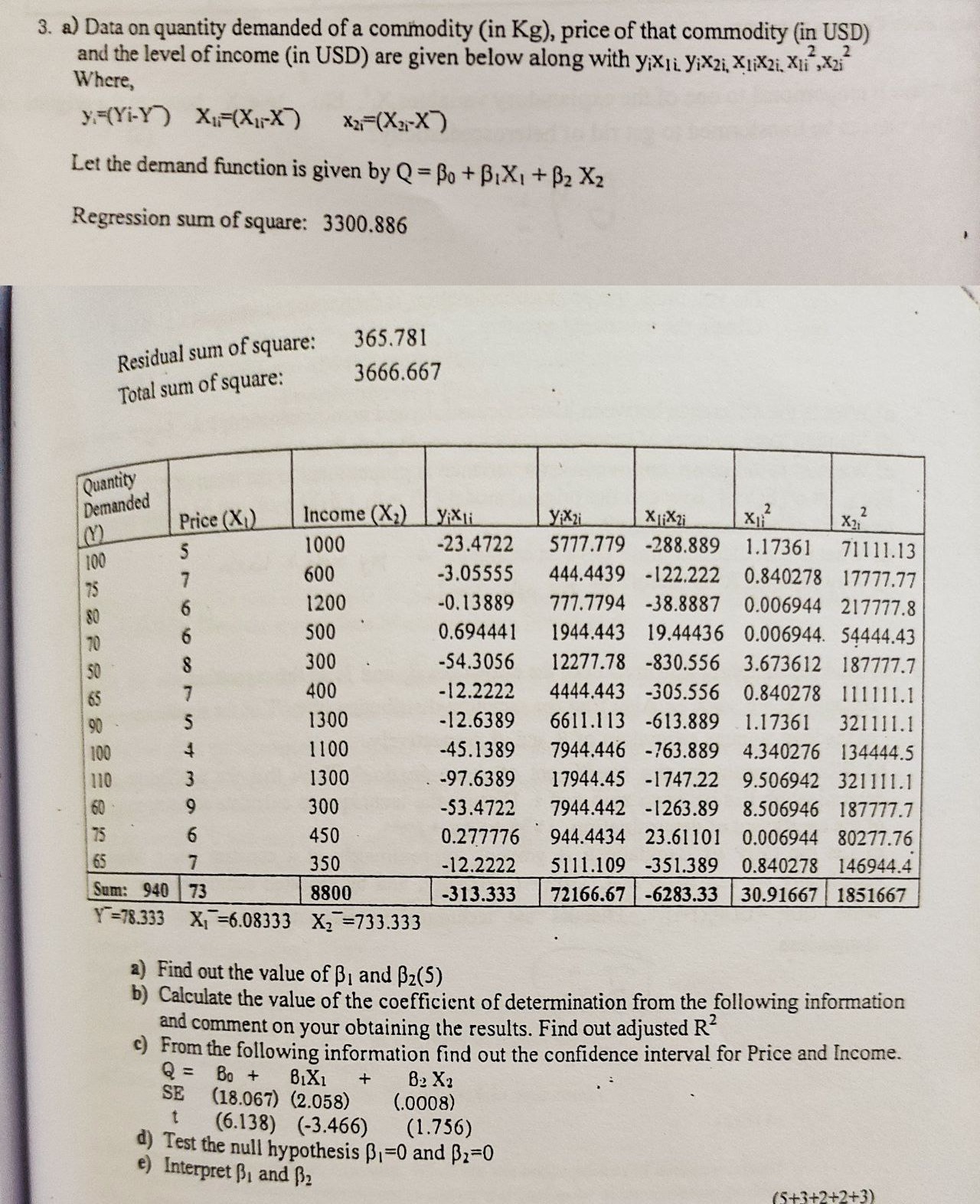 3 A Data On Quantity Demanded Of A Commodity In Kg Price Of That Commodity In Usd And The Level Of Income In Usd 1