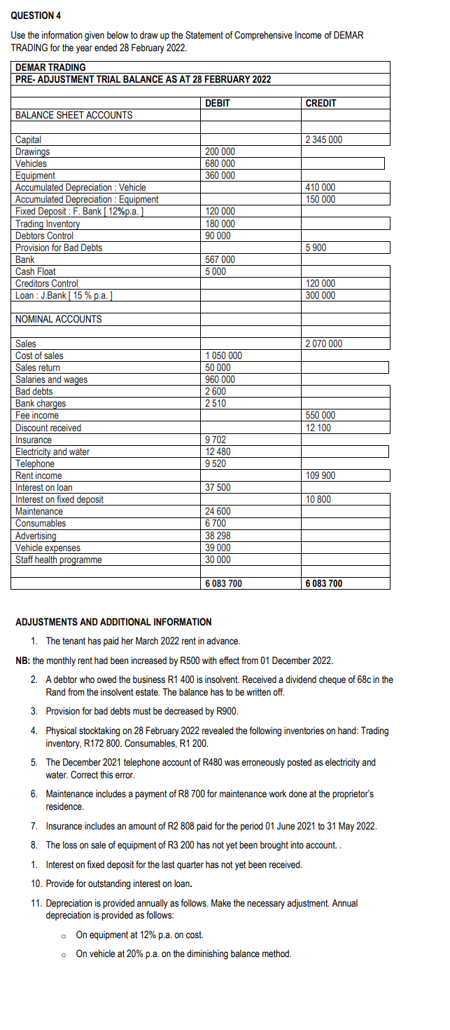 Question 4 Use The Information Given Below To Draw Up The Statement Of Comprehensive Income Of Demar Trading For The Yea 1