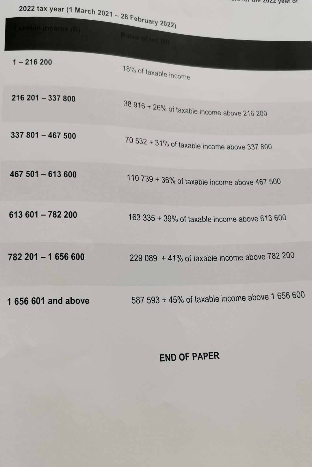 2022 Tax Year 1 March 2021 28 February 2022 Taxable Income R 1 216 200 216 201 337 800 337 801 467 500 467 501 6 2
