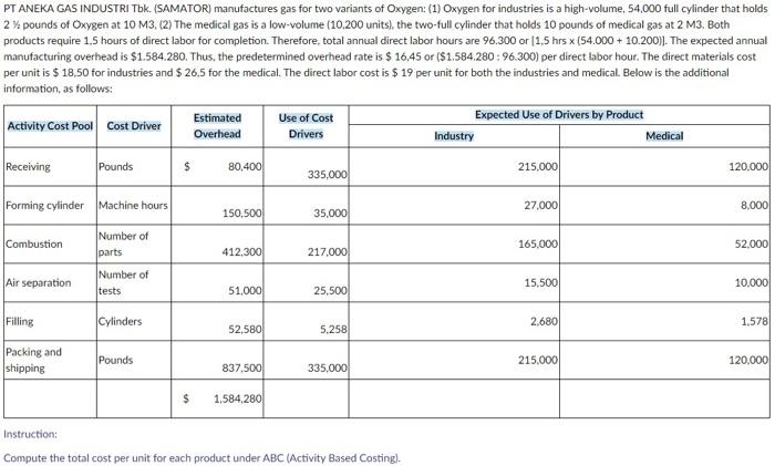 Pt Aneka Gas Industri Tbk Samator Manufactures Gas For Two Variants Of Oxygen 1 Oxygen For Industries Is A High Vo 1