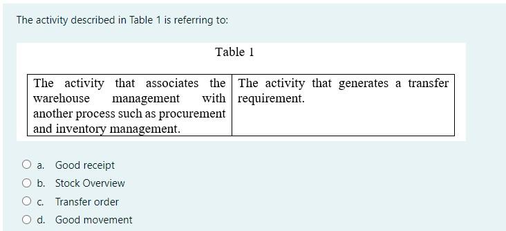 The Activity Described In Table 1 Is Referring To The Activity That Associates The The Activity That Generates A Transf 1