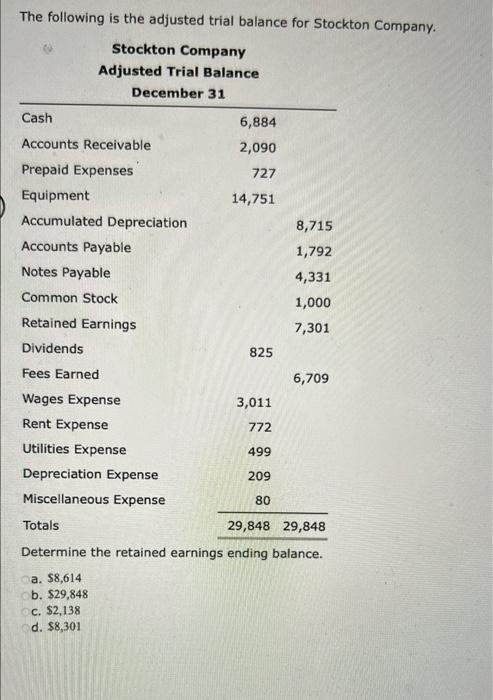 The Following Is The Adjusted Trial Balance For Stockton Company Stockton Company Adjusted Trial Balance December 31 C 1