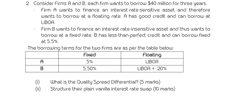 2 Consider Firms A And B Each Firm Wants To Borrow 40 Million For Three Years Firm A Wants To Finance An Interest Ra 1