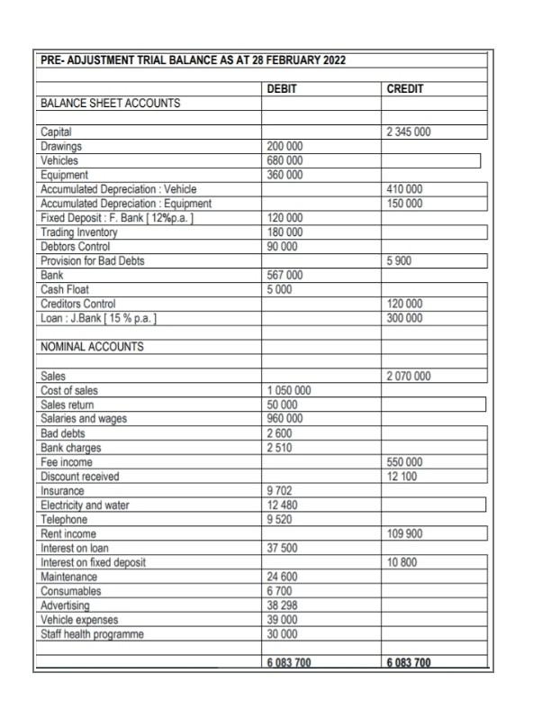 Pre Adjustment Trial Balance As At 28 February 2022 Balance Sheet Accounts Capital Drawings Vehicles Equipment Accumulat 1
