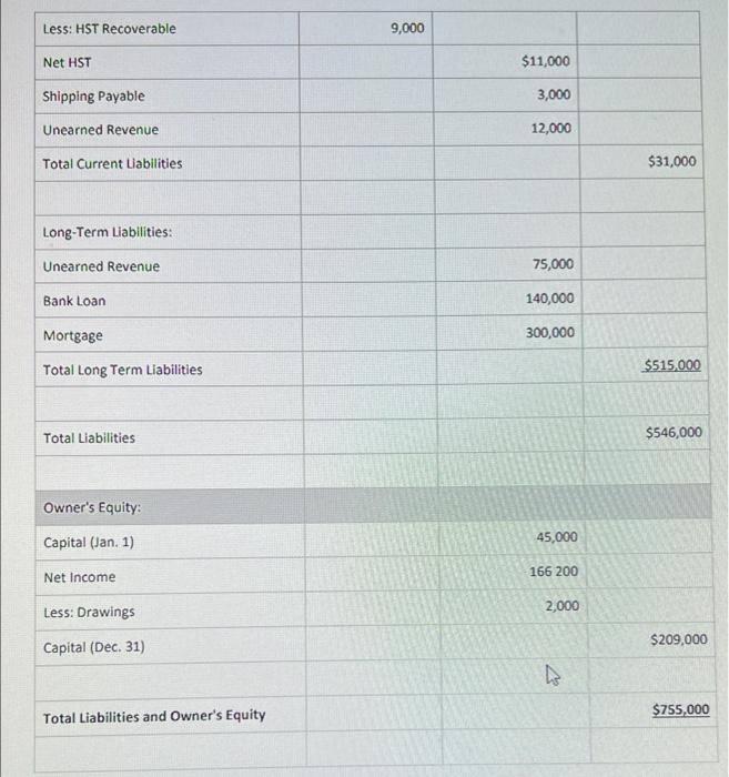 Revenue Sales Sales Returns And Allowances Net Sales Cost Of Goods Sold Inventory January 1 Net Purchases Cost Of Goods 3