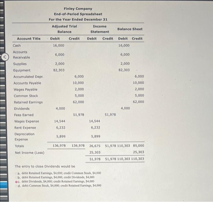Account Title Cash Accounts Receivable Supplies Equipment Accumulated Depr Accounts Payable Wages Payable Common Stock 1