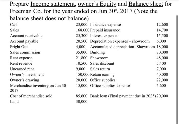 Prepare Income Statement Owner S Equity And Balance Sheet For Freeman Co For The Year Ended On Jun 30 2017 Note The 1