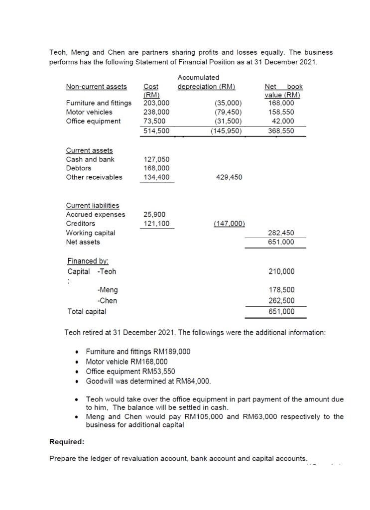 Teoh Meng And Chen Are Partners Sharing Profits And Losses Equally The Business Performs Has The Following Statement O 1
