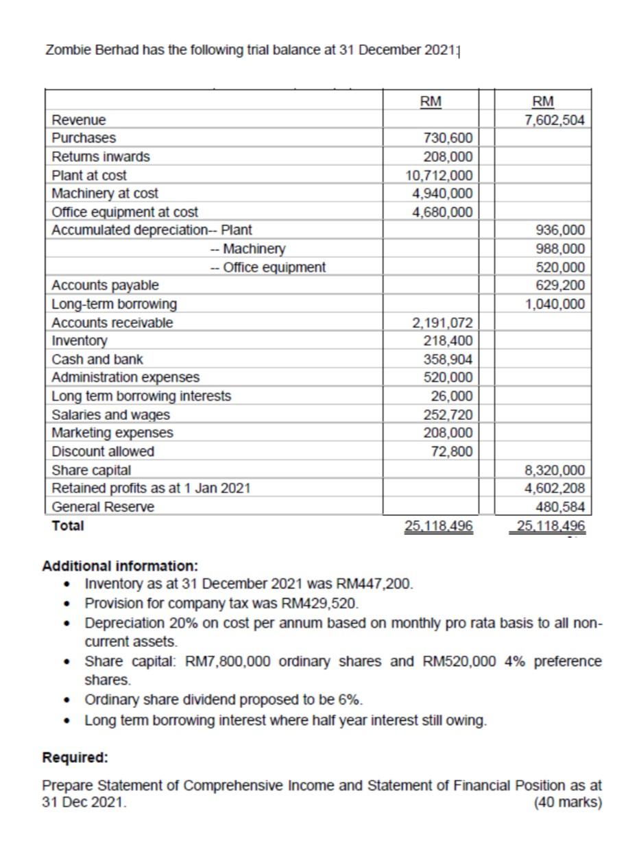 Zombie Berhad Has The Following Trial Balance At 31 December 20211 Revenue Purchases Returns Inwards Plant At Cost Machi 1