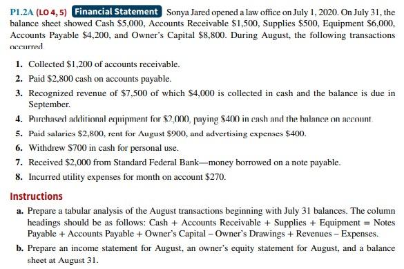 P1 2a Lo 4 5 Financial Statement Sonya Jared Opened A Law Office On July 1 2020 On July 31 The Balance Sheet Showed 1