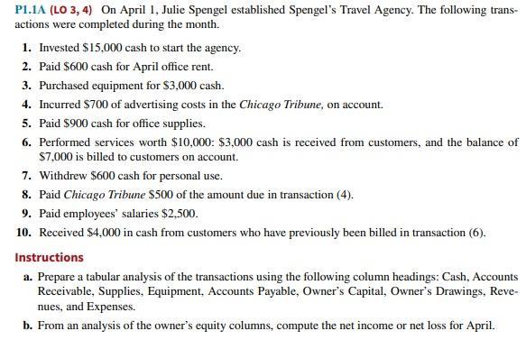 P1 1a Lo 3 4 On April 1 Julie Spengel Established Spengel S Travel Agency The Following Trans Actions Were Complet 1