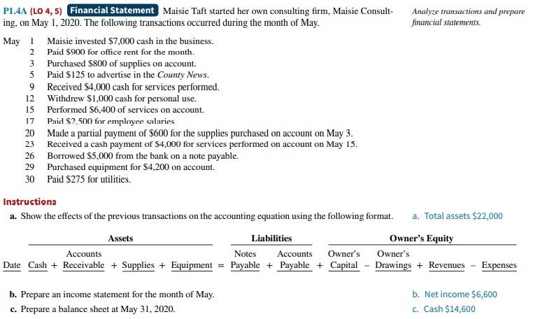P1 4a Lo 4 5 Financial Statement Maisie Taft Started Her Own Consulting Firm Maisie Consult Ing On May 1 2020 The 1
