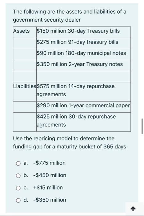 The Following Are The Assets And Liabilities Of A Government Security Dealer Assets 150 Million 30 Day Treasury Bills 1