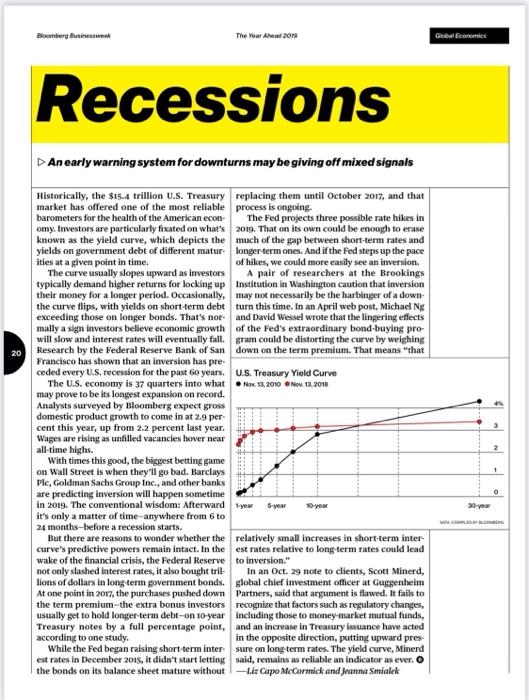 20 Bloomberg Businessweek Recessions The Year Ahead 2019 An Early Warning System For Downturns May Be Giving Off Mixed 2