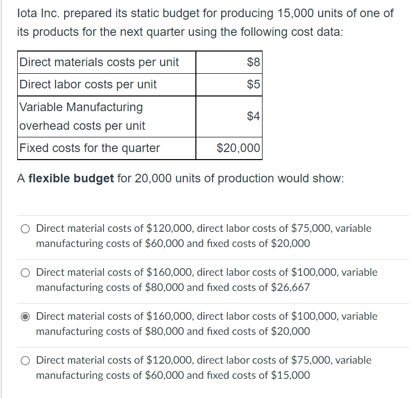 Lota Inc Prepared Its Static Budget For Producing 15 000 Units Of One Of Its Products For The Next Quarter Using The Fo 1
