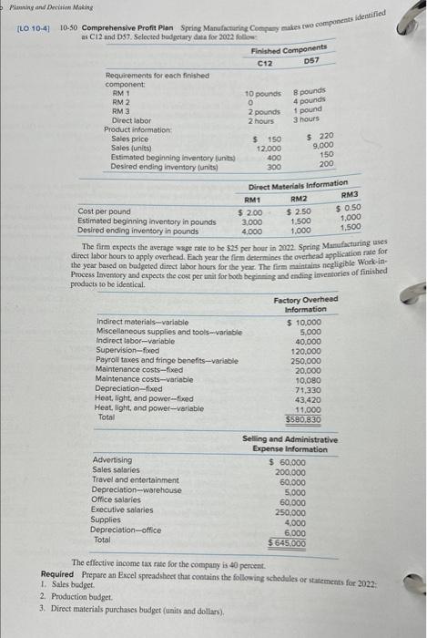 Planning And Decision Making Lo 10 4 10 50 Comprehensive Profit Plan Spring Manufacturing Company Makes Two Components 1