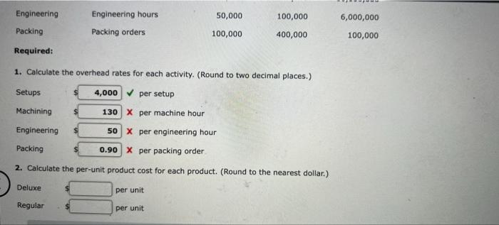 Activity Hates And Activity Based Product Costing Hammer Company Produces A Variety Of Electronic Equipment One Of Its 2
