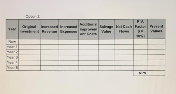 3 Jenny S Flower Shop Wants To Expand Its Operations And Is Looking For A Larger Facility The Company Can Add To The C 2