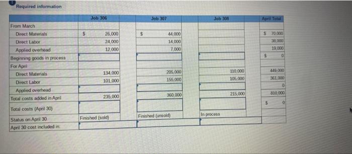 Marcelino Co S March 31 Inventory Of Raw Materials Is 82 000 Raw Materials Purchases In April Are 500 000 And Facto 4