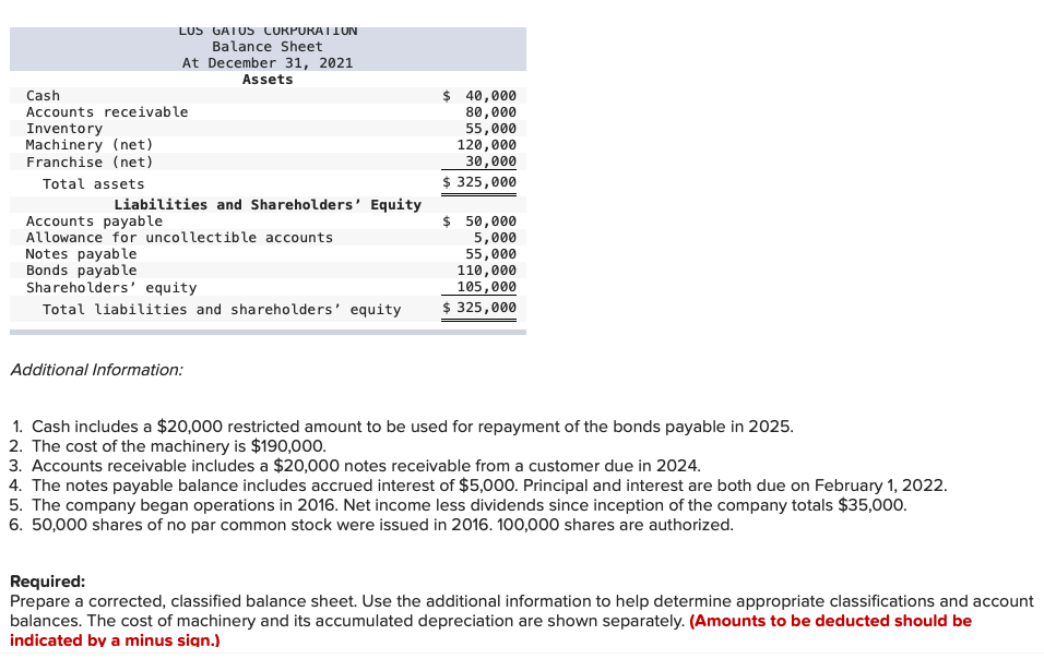 Lus Gatos Corporation Balance Sheet At December 31 2021 Assets Cash Accounts Receivable Inventory Machinery Net Franc 1