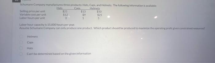 Schumann Company Manufactures Three Products Hats Caps And Helmets The Following Information Is Available Hats Caps 1