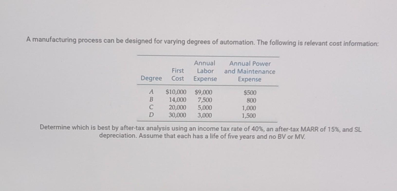 A Manufacturing Process Can Be Designed For Varying Degrees Of Automation The Following Is Relevant Cost Information A 1