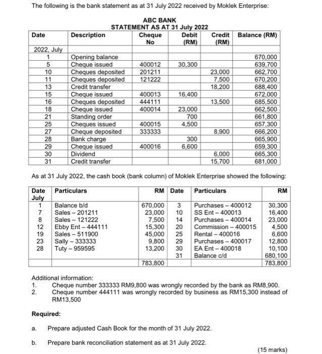 The Following Is The Bank Statement As At 31 July 2022 Received By Moklek Enterprise Abc Bank Statement As At 31 July 2 1