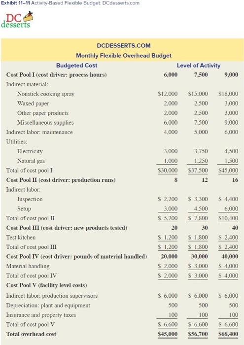 Refer To Dcdesserts Com S Activity Based Flexible Budget In Exhibit 11 11 Suppose That The Company S Activity In June Is 2
