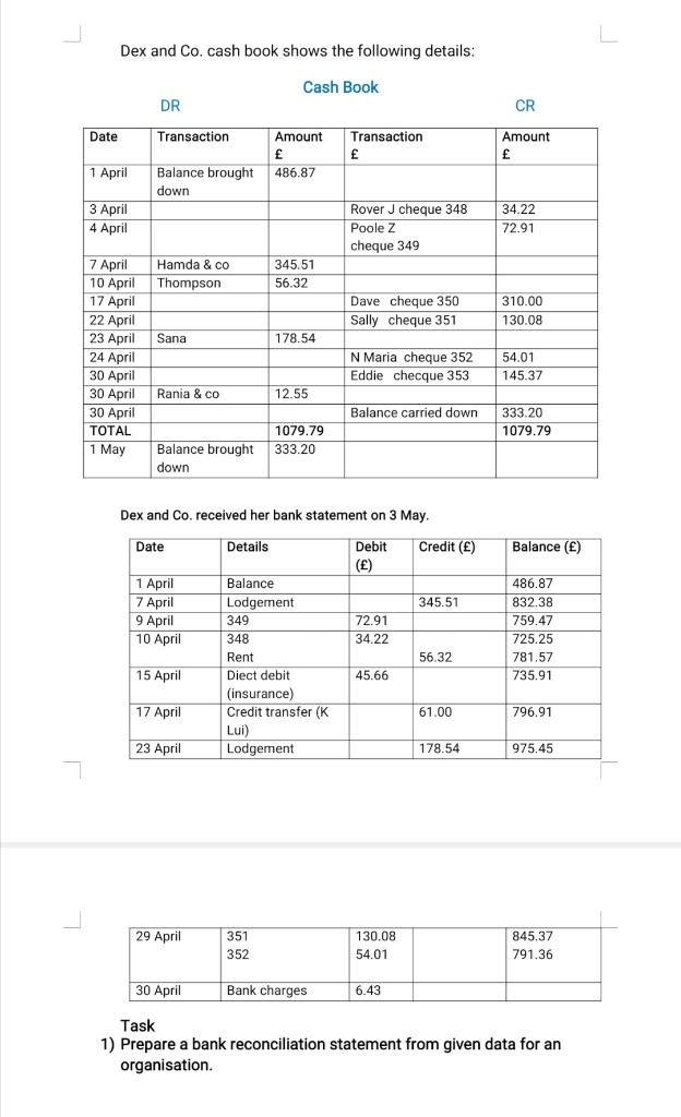 Date Dex And Co Cash Book Shows The Following Details 1 April 3 April 4 April 7 April 10 April 17 April 22 April 23 Ap 1