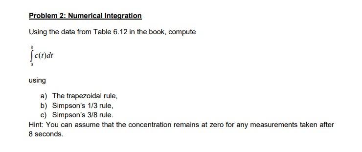 Problem 2 Numerical Integration 1