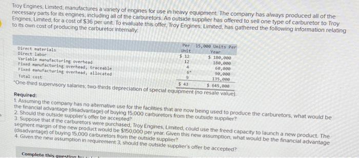 Troy Engines Limited Manufactures A Variety Of Engines For Use In Heavy Equipment The Company Has Always Produced All 1