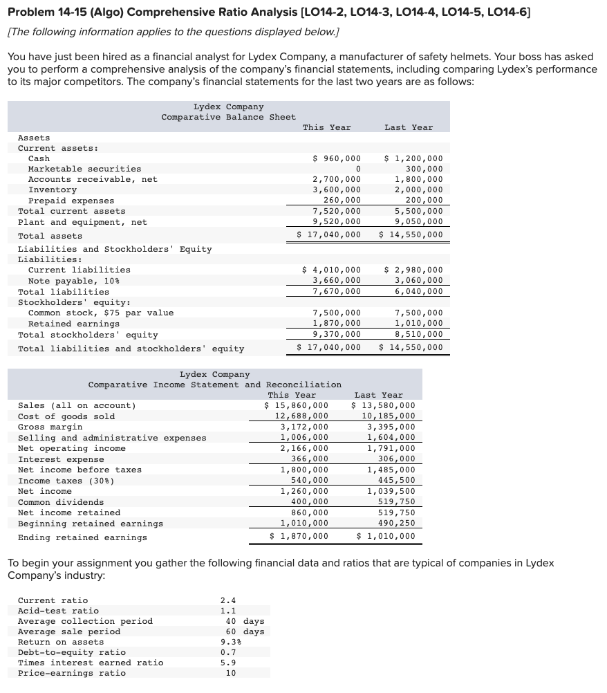 Problem 14 15 Algo Comprehensive Ratio Analysis Lo14 2 Lo14 3 Lo14 4 Lo14 5 Lo14 6 The Following Information Ap 1