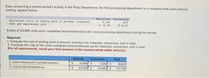 Data Concerning A Recent Period S Activity In The Prep Department The First Processing Department In A Company That Use 1