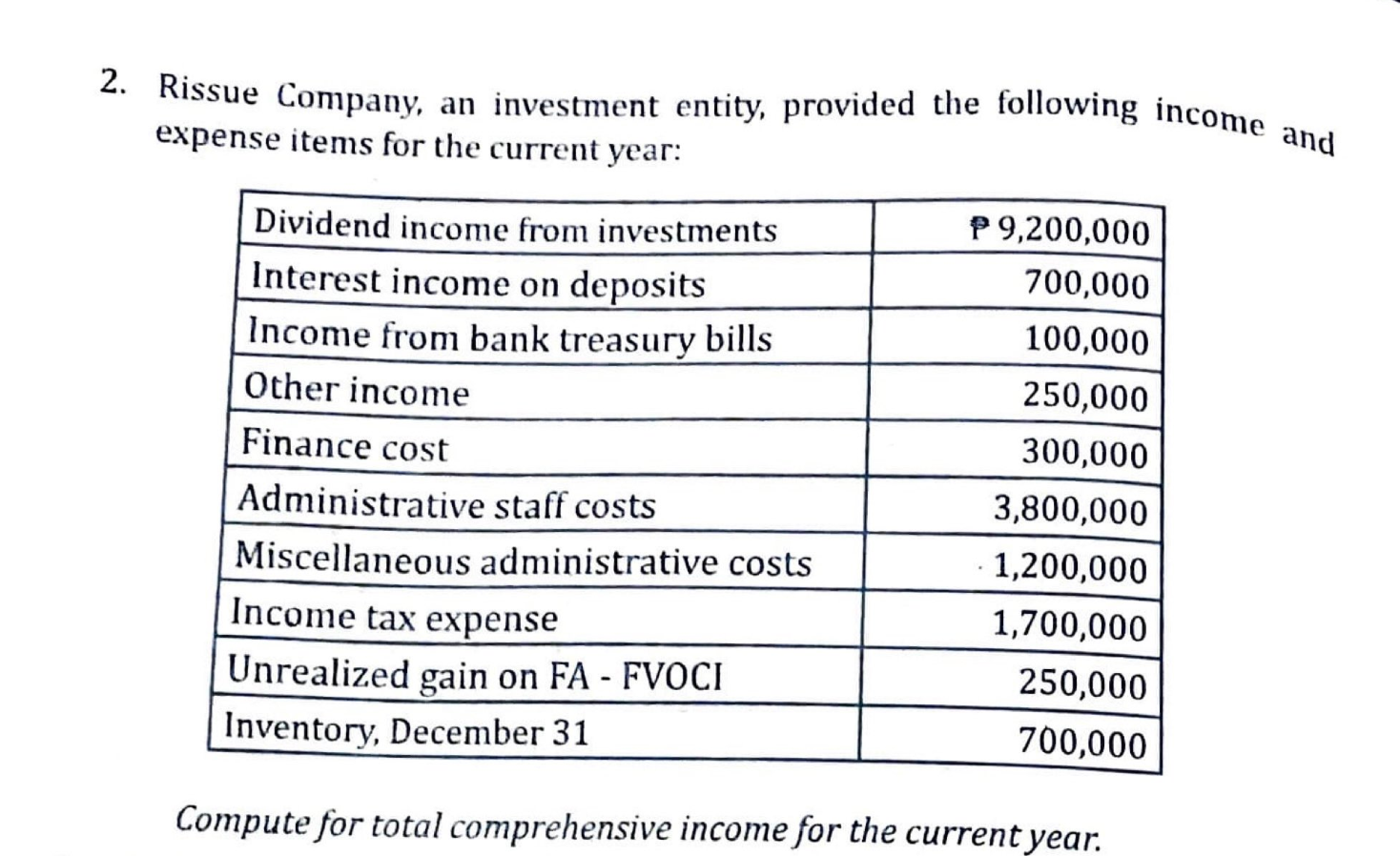 2 Rissue Company An Investment Entity Provided The Following Income And Expense Items For The Current Year Dividend 1