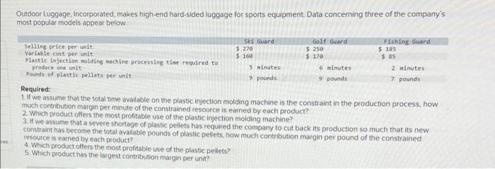 5 Minutes Outdoor Luggage Incorporated Makes High End Hard Sided Luggage For Sports Equipment Data Concerning Three Of 1