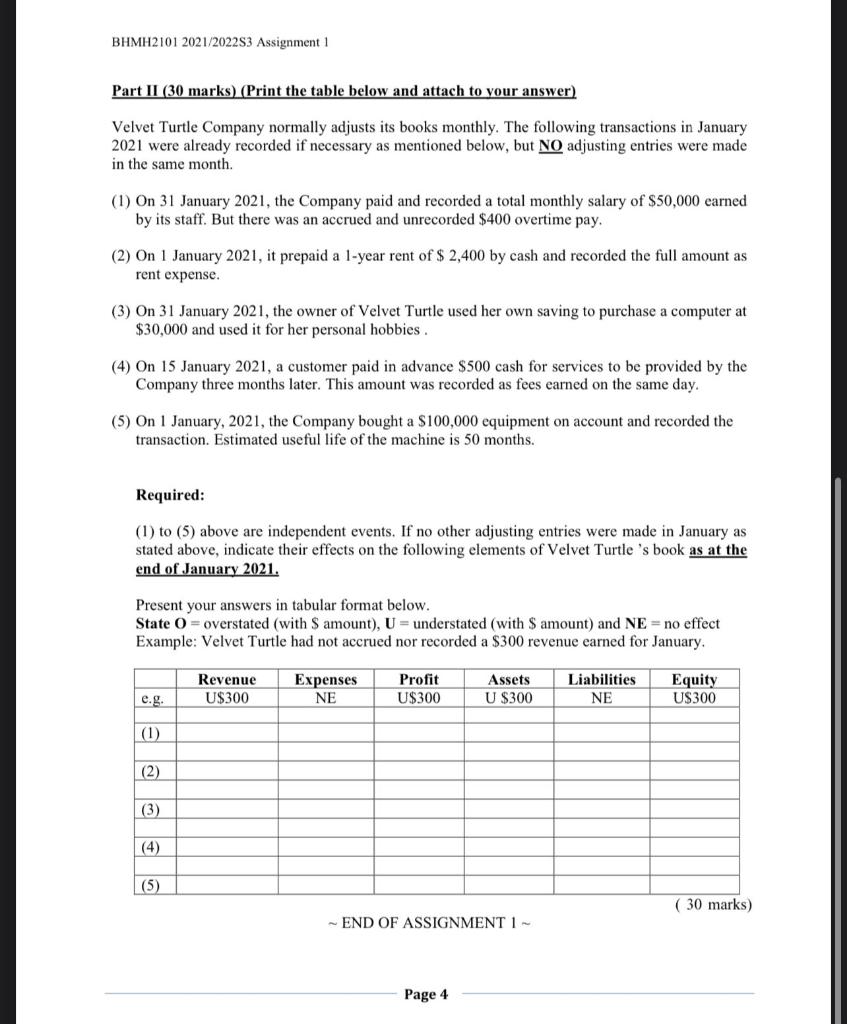 Bhmh2101 2021 2022s3 Assignment 1 Part Ii 30 Marks Print The Table Below And Attach To Your Answer Velvet Turtle Com 1
