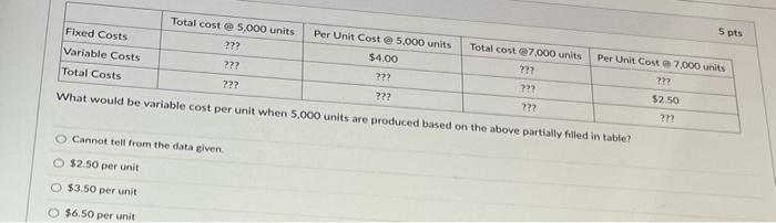 Total Cost 5 000 Units Fixed Costs Variable Costs Total Costs What Would Be Variable Cost Per Unit When 5 1