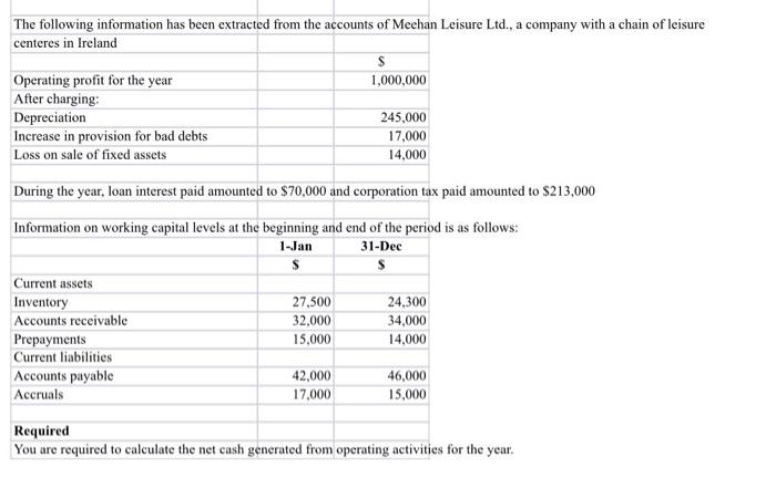 The Following Information Has Been Extracted From The Accounts Of Meehan Leisure Ltd A Company With A Chain Of Leisure 1