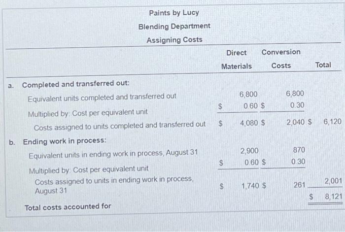 Paints By Lucy Prepares And Packages Paint Products The Company Has Two Departments 1 Blending And 2 Packaging Dire 3