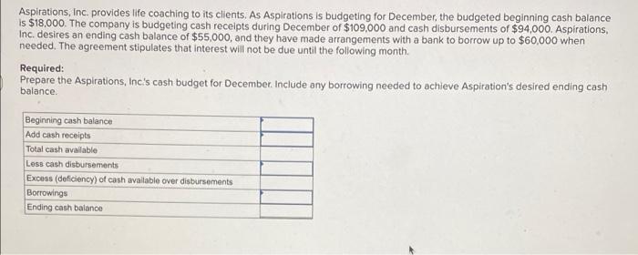 Aspirations Inc Provides Life Coaching To Its Clients As Aspirations Is Budgeting For December The Budgeted Beginnin 1
