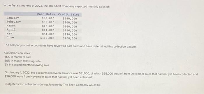 In The First Six Months Of 2022 The The Shelf Company Expected Monthly Sales Of Cash Sales Credit Sales 80 000 85 000 1