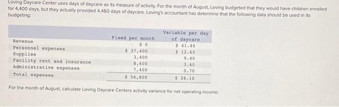 Loving Daycare Center Uses Days Of Daycare As Its Measure Of Activity For The Month Of August Loving Budgeted That The 1