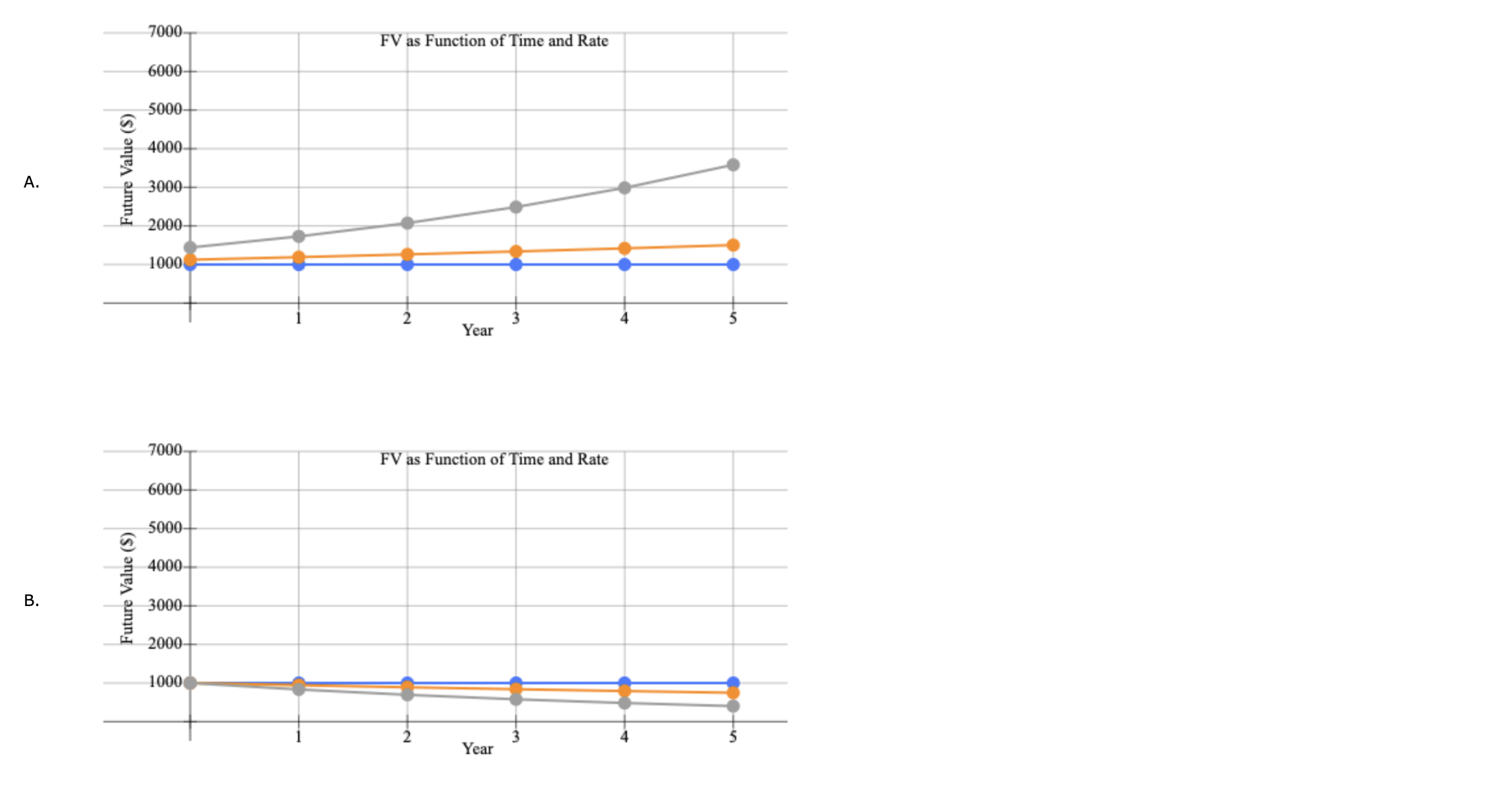 The Data Has Been Collected In The Spreadsheet Below Reference The Spreadsheet And Perform The Required Analysis To Ans 3