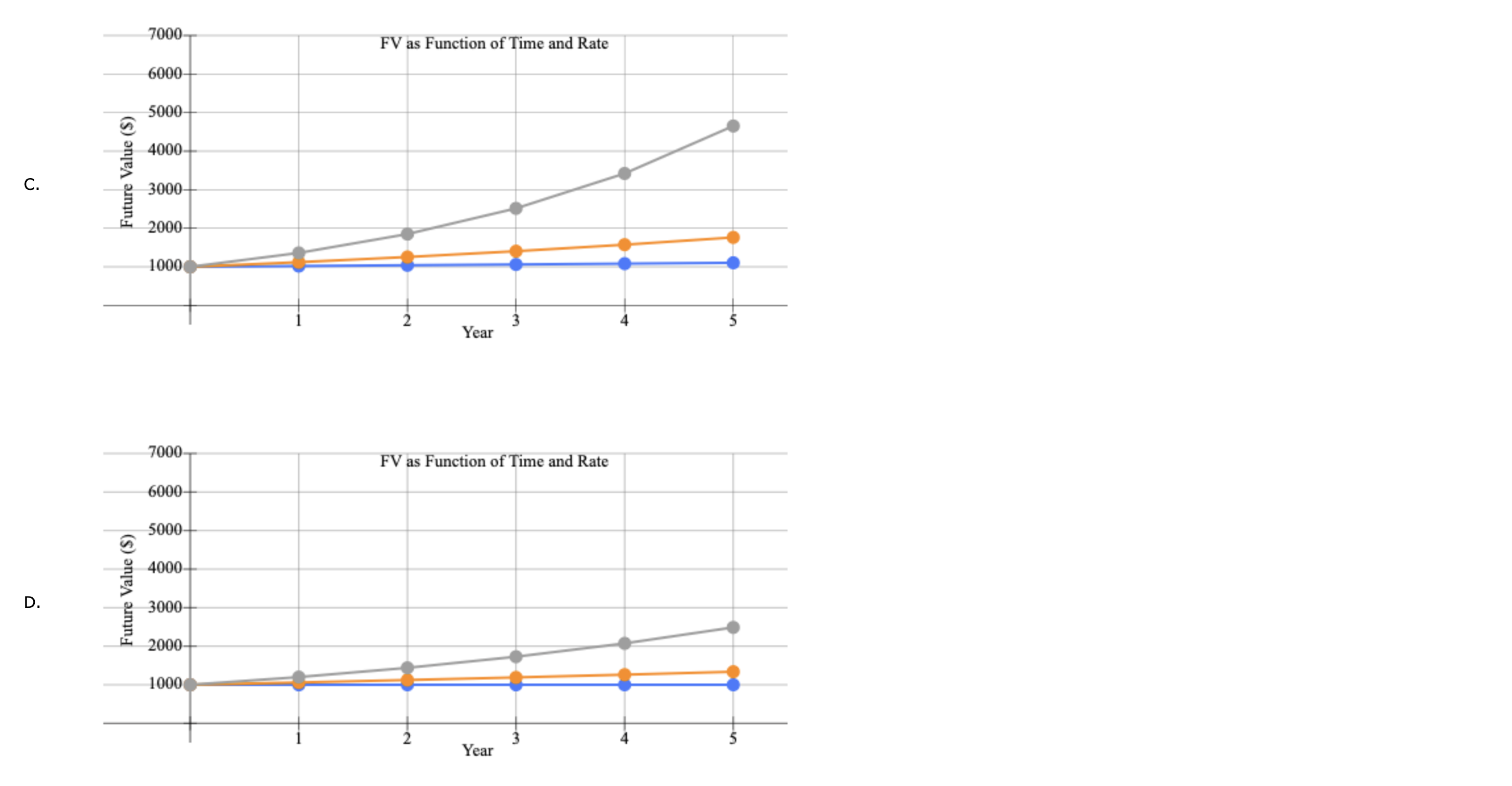 The Data Has Been Collected In The Spreadsheet Below Reference The Spreadsheet And Perform The Required Analysis To Ans 4