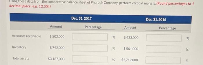 Using These Data From The Comparative Balance Sheet Of Pharoah Company Perform Vertical Analysis Round Percentages To 1
