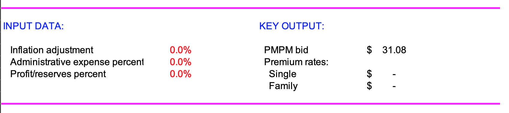 This Case Illustrates The Development Of A Premium Rate By A Managed Care Plan For Submission Of A Bid To Furnish Health 2