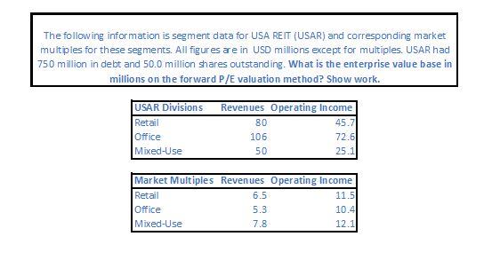 The Following Information Is Segment Data For Usa Reit Usar And Corresponding Market Multiples For These Segments All 1